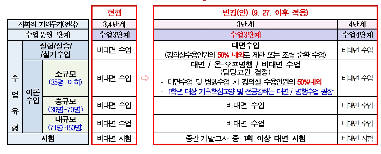 9.27. 이후 적용 수업운영기준
