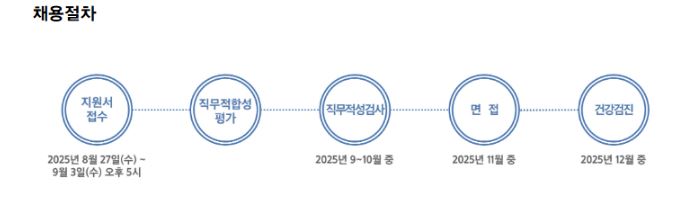 삼성중공업 채용공고 4