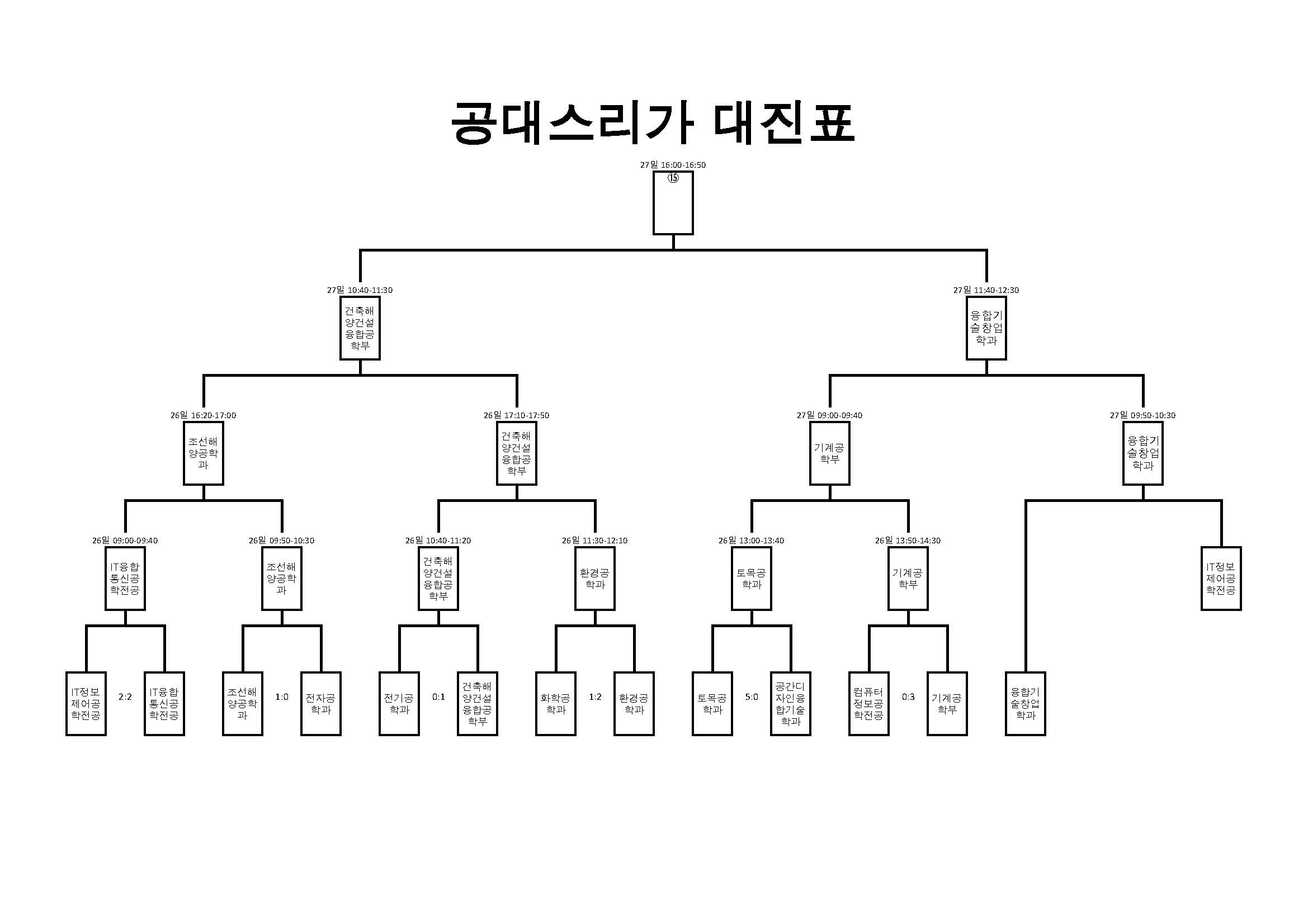 대진표