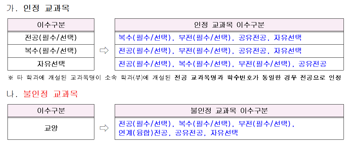 과목명표