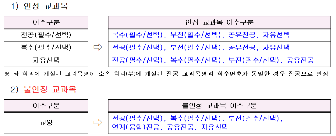 안내사항