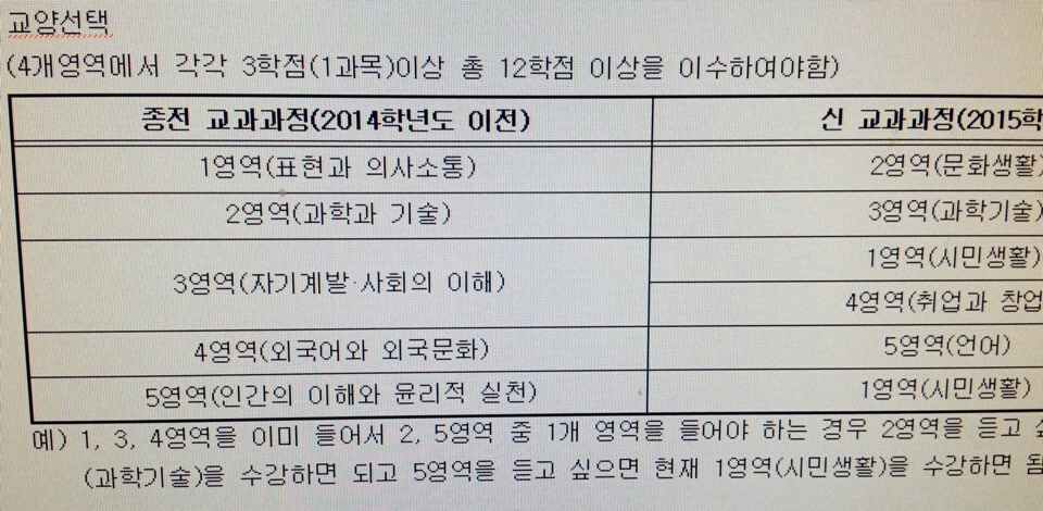 2015학년도 1학기 수강신청 안내.(학부) 이미지(1)