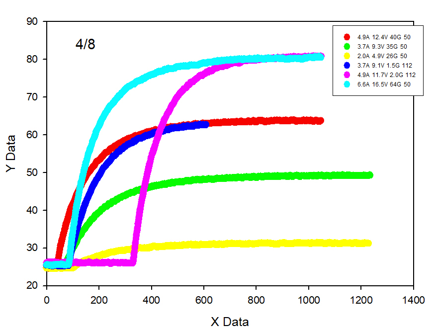 Using NanoTherics magneTherm system 이미지(4)