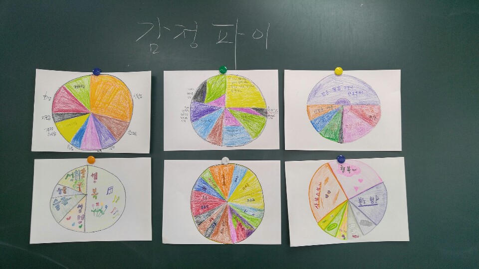미술심리 상담사 1급 이미지(3)
