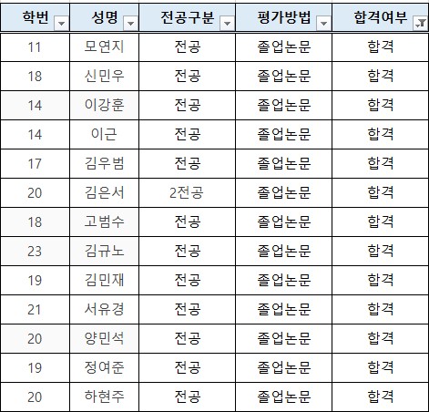 <졸업논문 합격자 명단>
