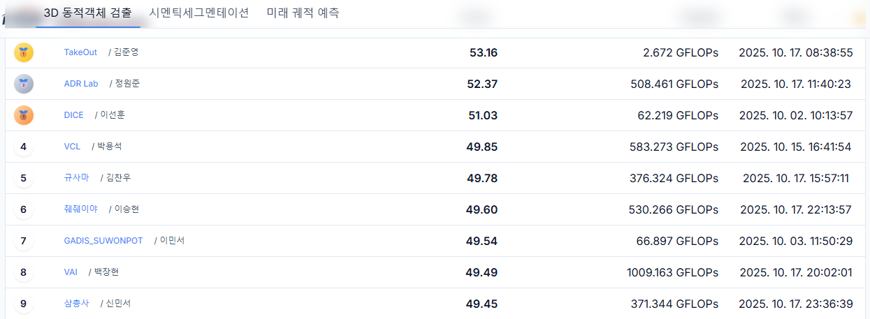 인공지능로봇연구실 2025년 자율주행AI챌린지 참가 결과 이미지(3)