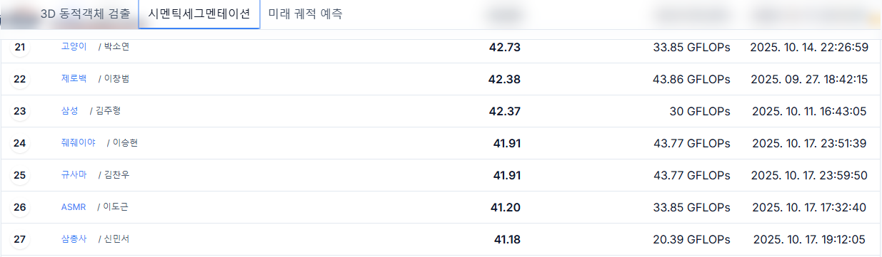인공지능로봇연구실 2025년 자율주행AI챌린지 참가 결과 이미지(4)
