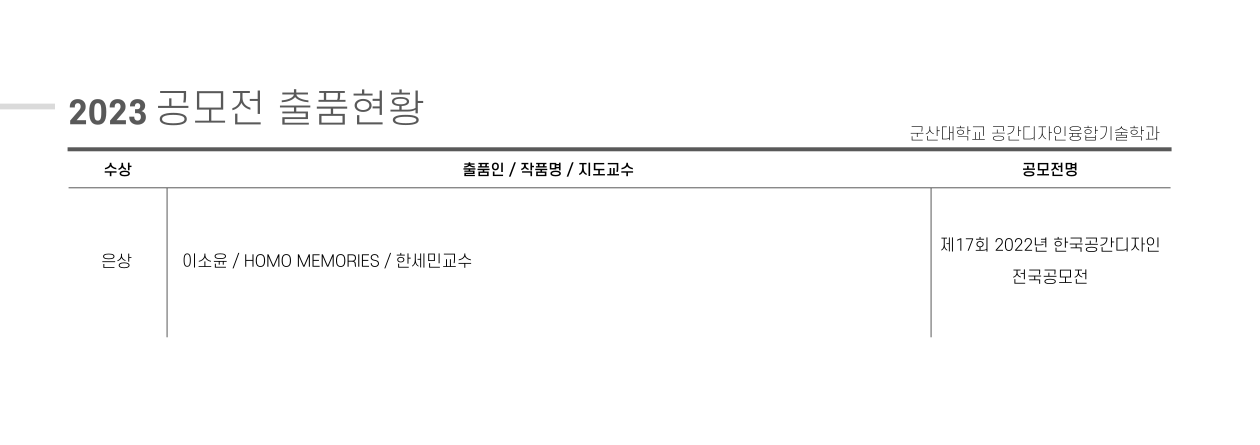 제17회 2022년 한국공간디자인 전국공모전 수상