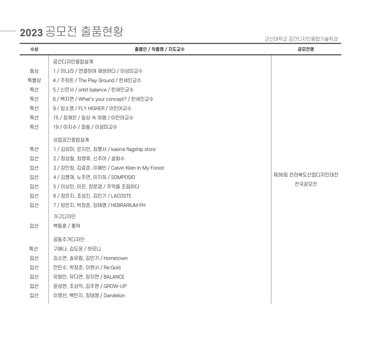 제36회 전라북도산업디자인대전 전국공모전 수상