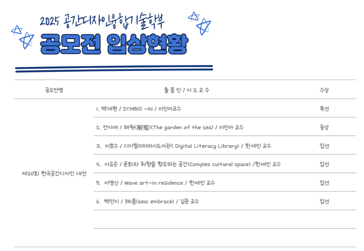 제20회 2025년 한국공간디자인 전국공모전 수상 이미지(2)