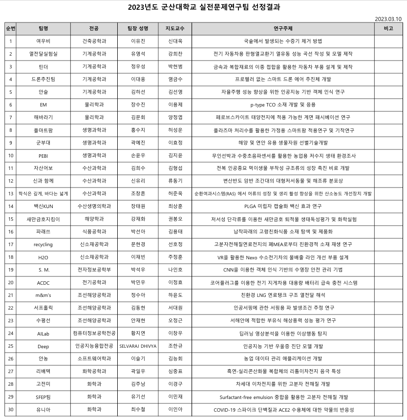 2023년도 실전문제연구팀 선정 공지 이미지(1)