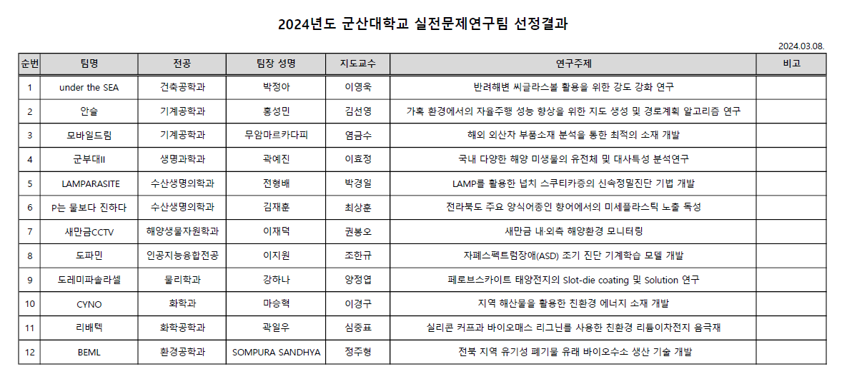 2024년도 실전문제연구팀 선정 공지 이미지(1)