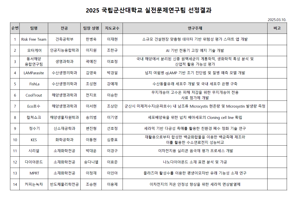 2025년도 실전문제연구팀 선정 공지 이미지(1)