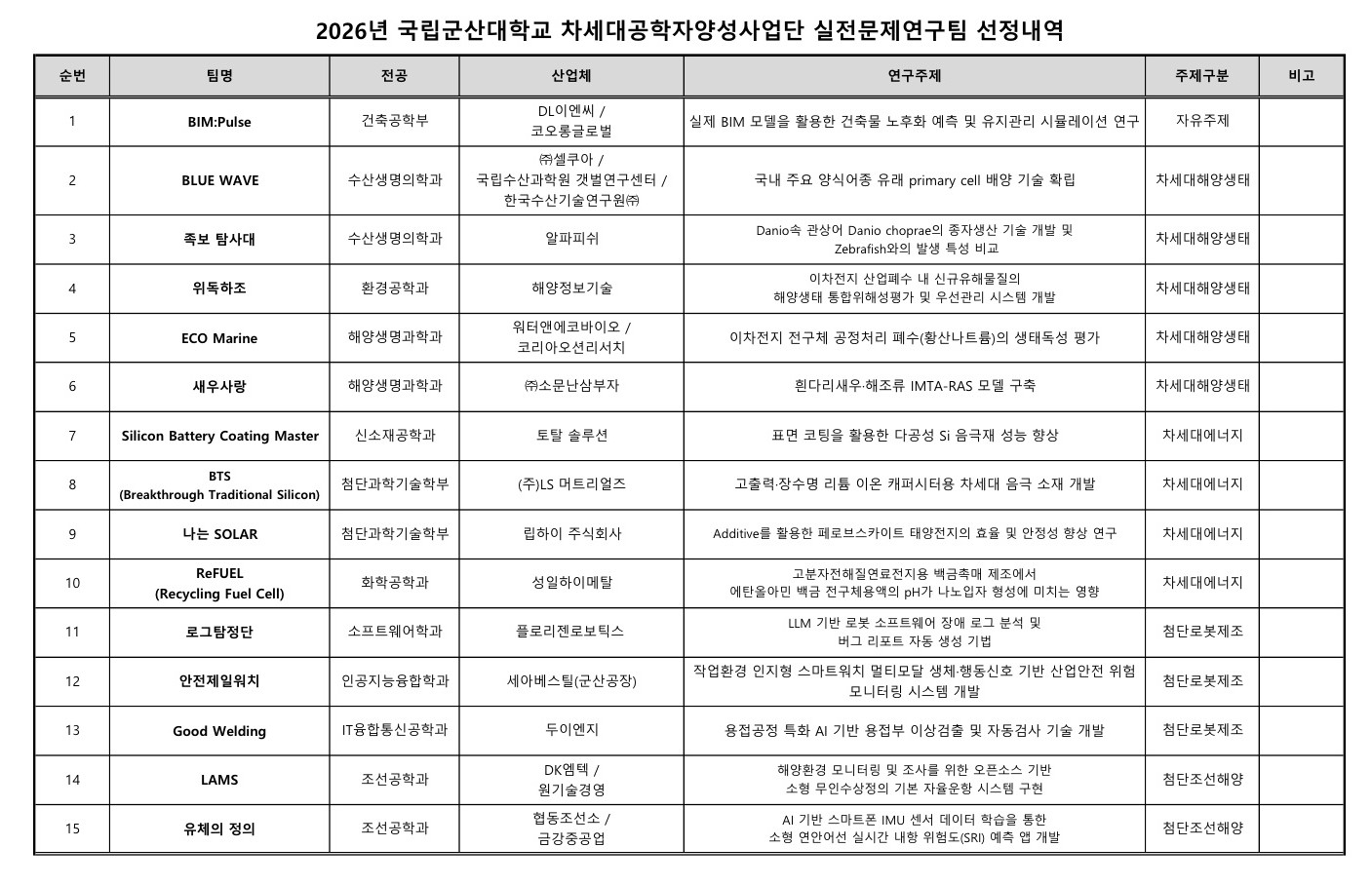 2026년도 차세대공학자양성사업 실전문제연구팀 최종 선정 결과 및 발대식 안내 이미지(1)