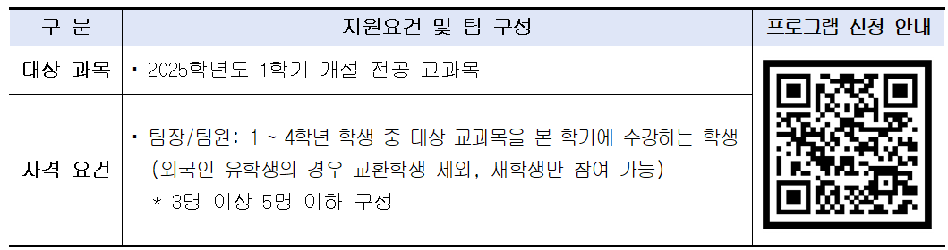 2025학년도 1학기 황룡 모둠학습 운영에 따른 학생 신청 안내 이미지(1)