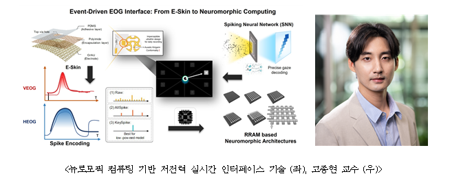 글로벌 연구 혁신 성과… 국립군산대 고종현 교수-국제 공동 연구진, 저전..