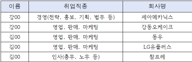 2014학년도 졸업자 취업 현황 이미지(1)