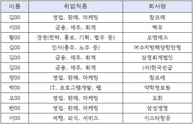 2015학년도 졸업자 취업 현황 이미지(1)