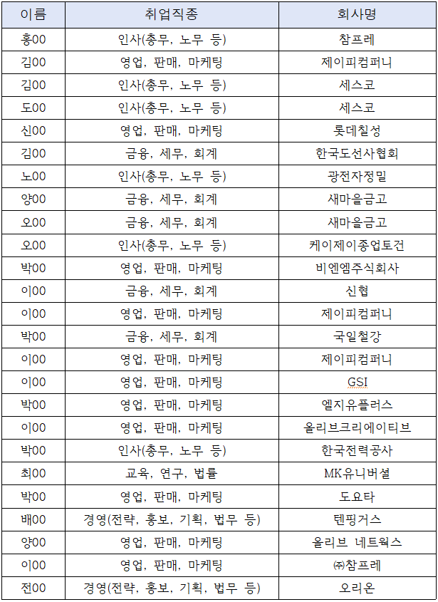 2016학년도 졸업자 취업 현황 이미지(1)