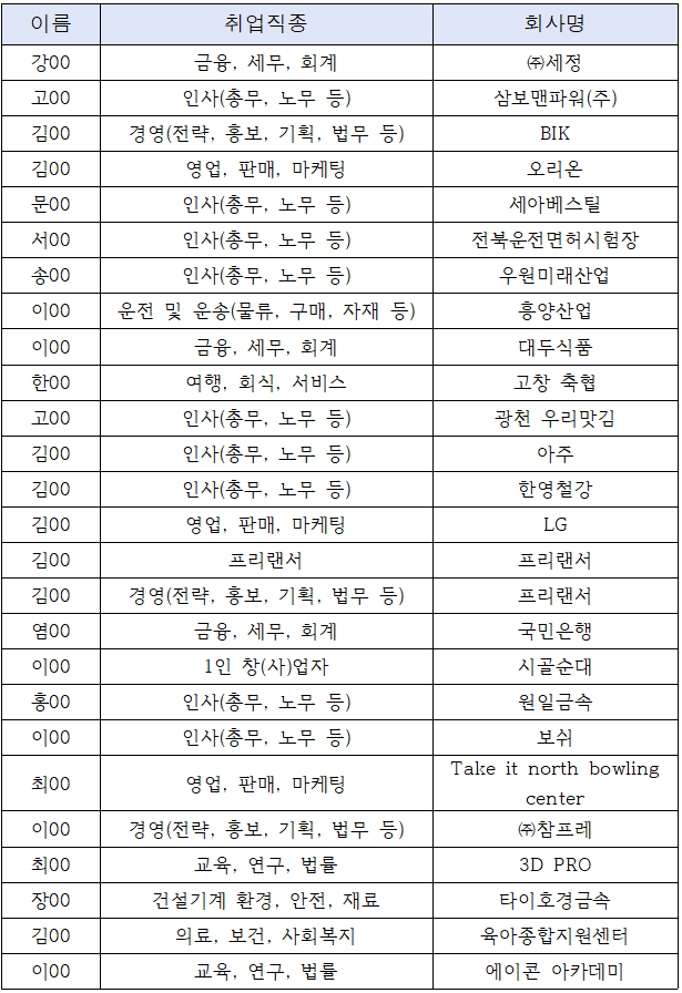 2017학년도 졸업자 취업 현황 이미지(1)