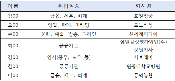 2017학년도 졸업자 취업 현황 이미지(2)