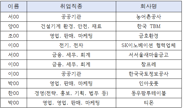 2018학년도 졸업자 취업 현황 이미지(1)