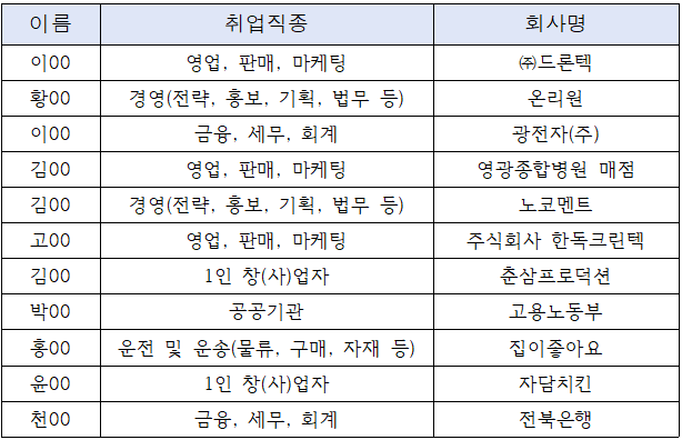 2019학년도 졸업자 취업 현황 이미지(1)