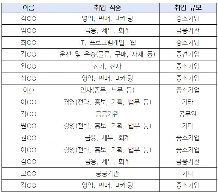 2021학년도 졸업자 취업 현황 이미지(1)