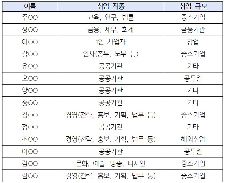 2020학년도 졸업자 취업 현황 이미지(1)