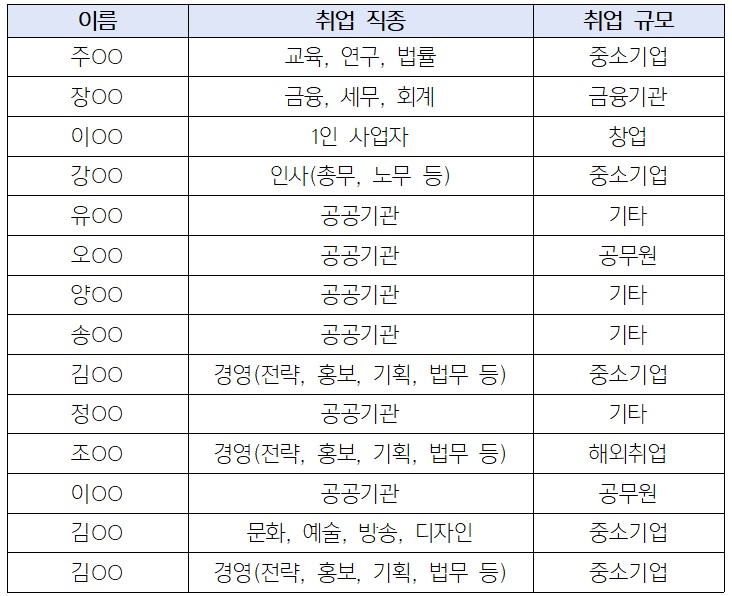 2020학년도 졸업자 취업 현황 이미지(1)