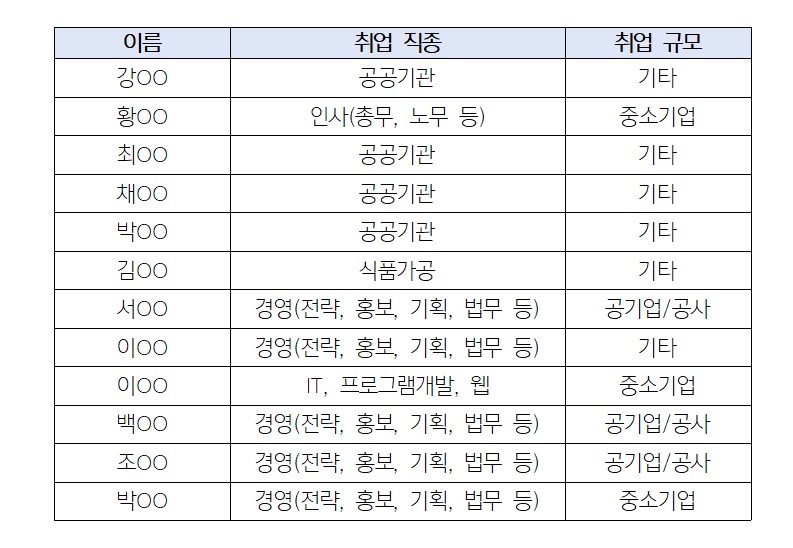 2023학년도 졸업자 취업 현황 이미지(1)