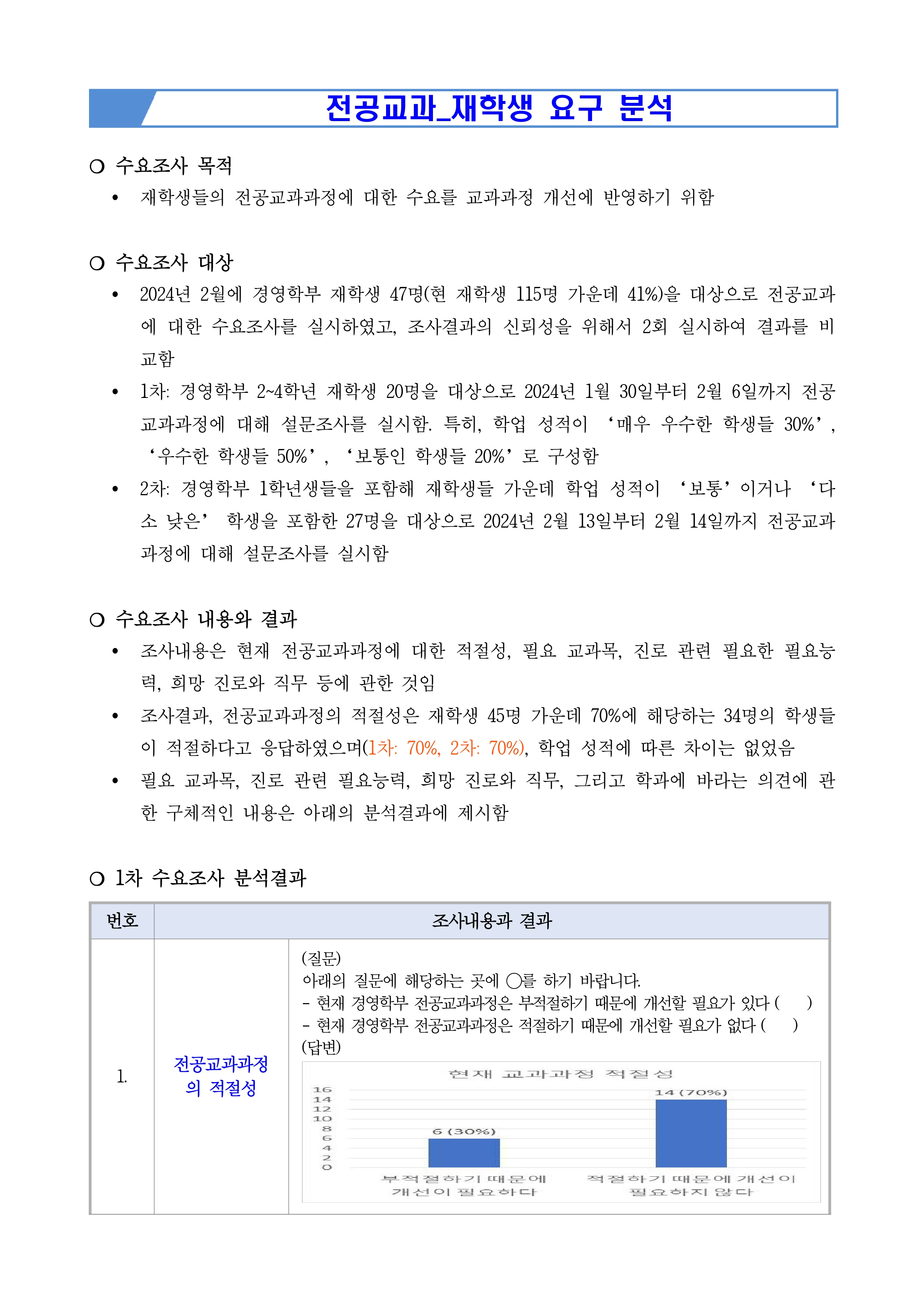 전공교과과정 수요조사 -1편 이미지(1)