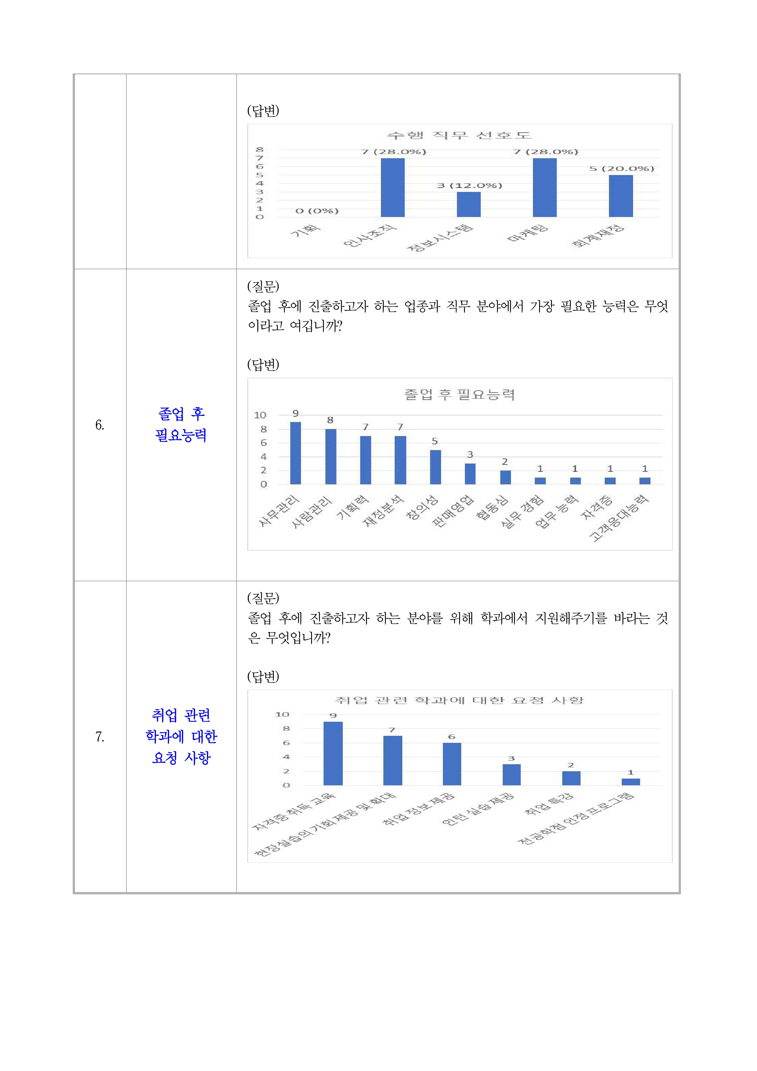 전공교과과정 수요조사 -1편 이미지(3)