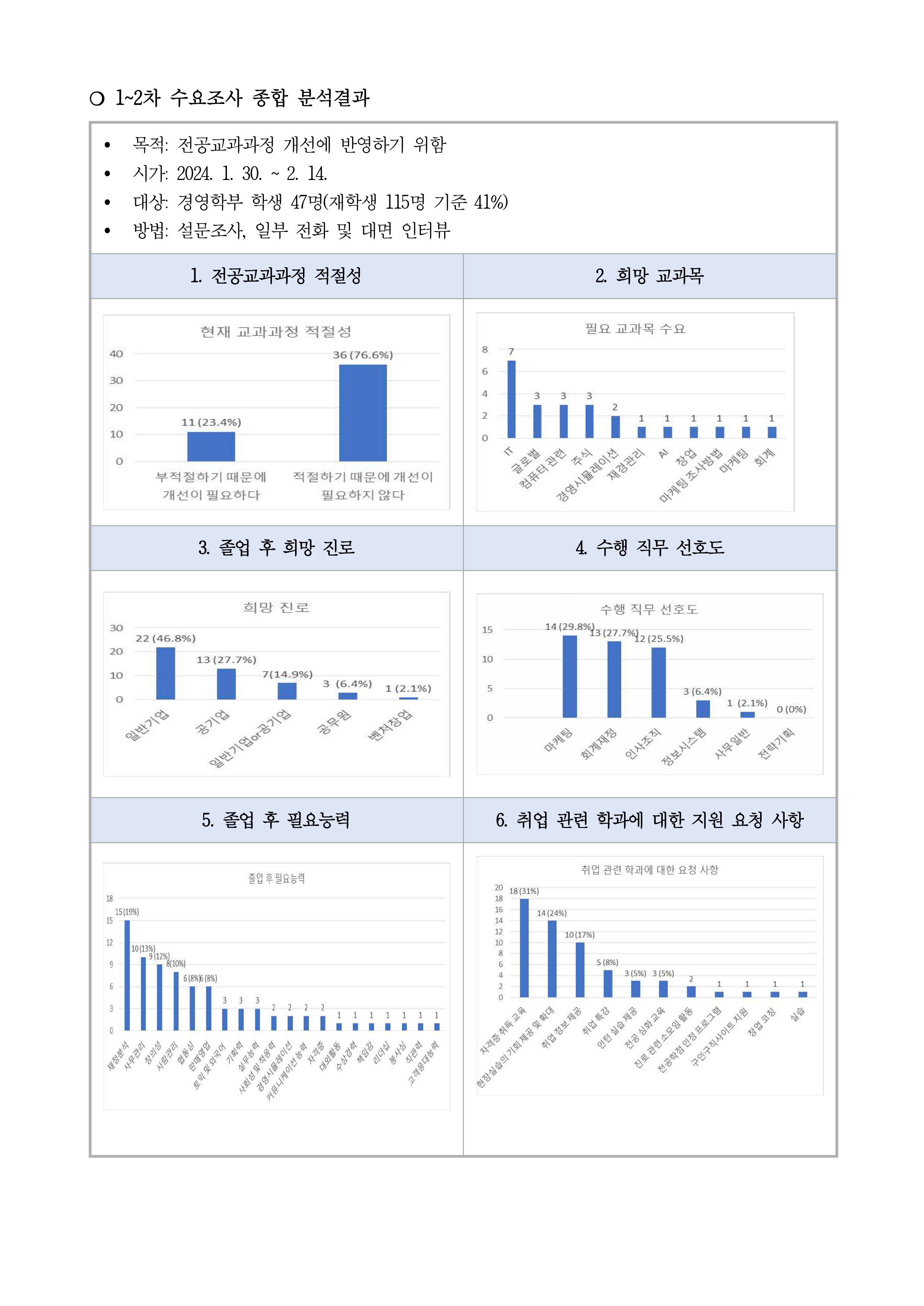 전공교과과정 수요조사 -2편 이미지(2)