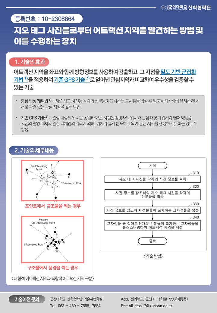 지오 태그 사진들로부터 어트랙션 지역을 발견하는 방법 및 이를 수행하는 장치 이미지(1)