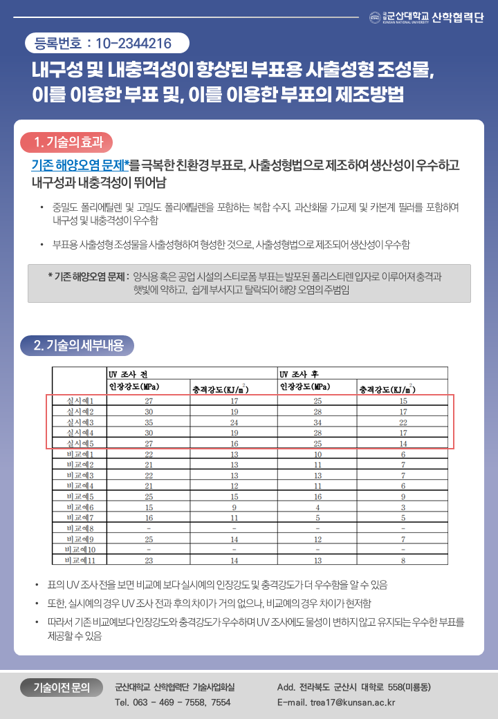 내구성 및 내충격성이 향상된 부표용 사출성형 조성물, 이를 이용한 부표 및, 이를 이용한 부표의 제조방법 이미지(1)