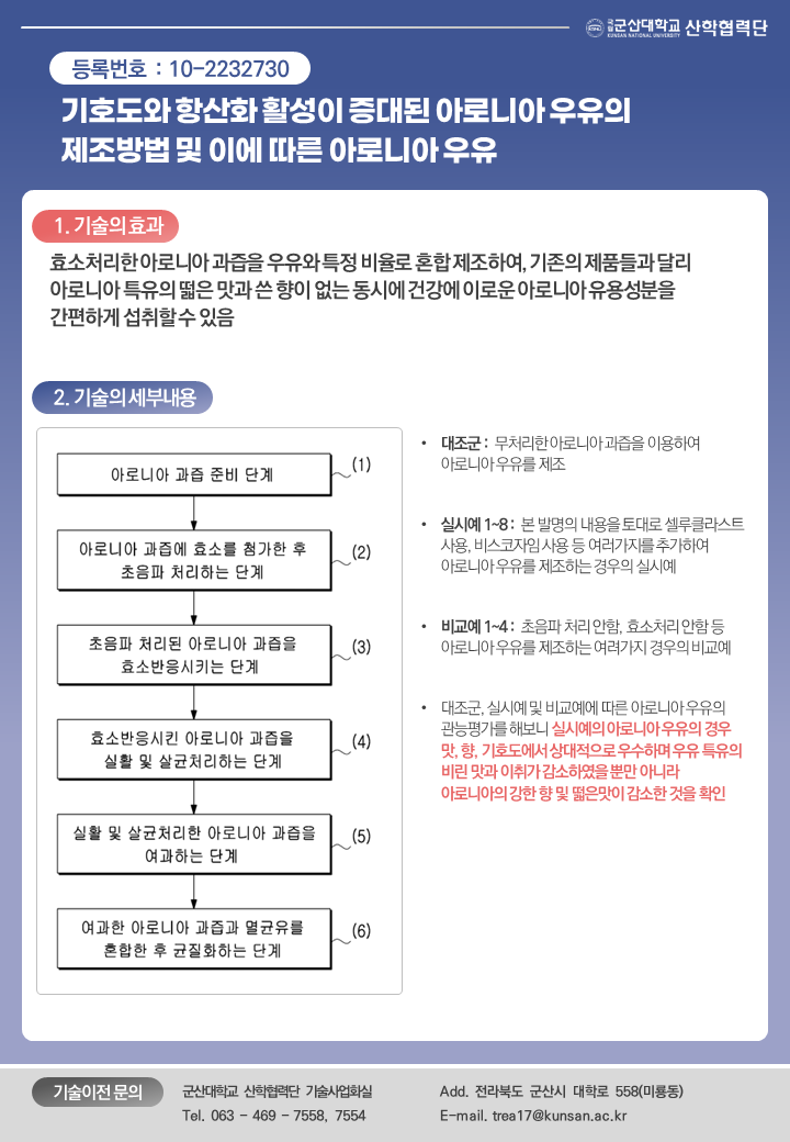 기호도와 항산화 활성이 증대된 아로니아 우유의 제조방법 및 이에 따른 아로니아 우유 이미지(1)