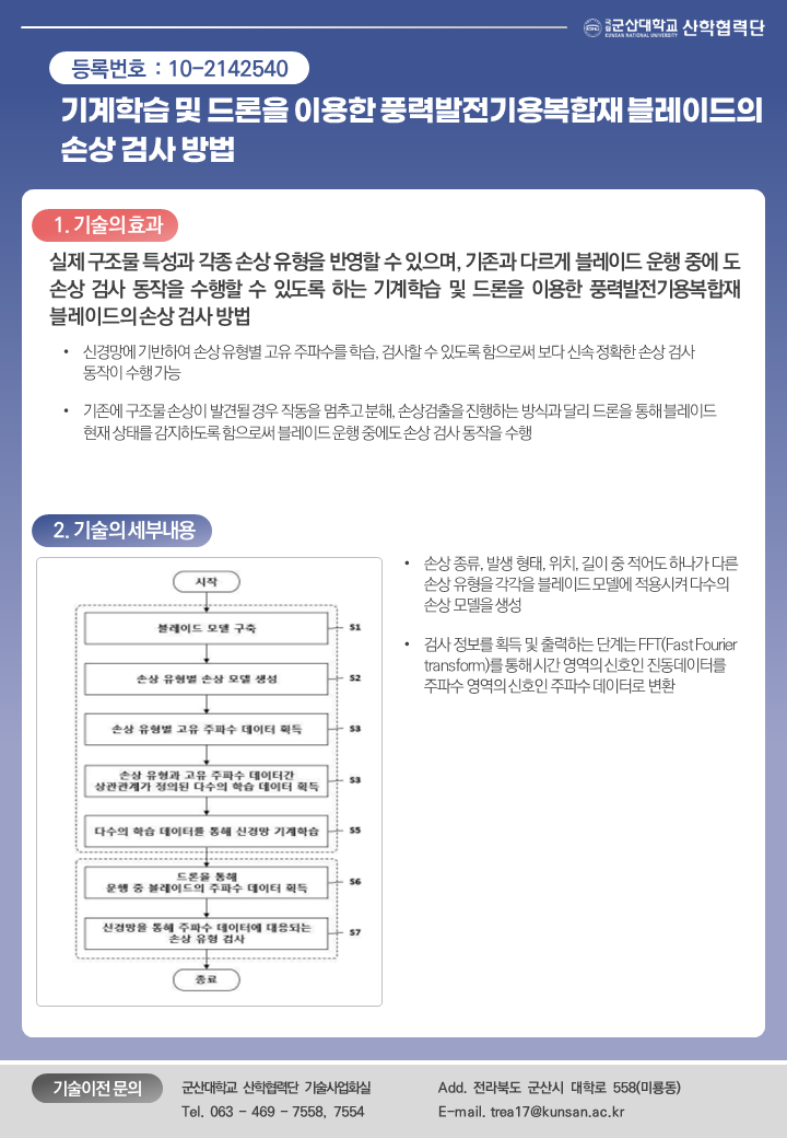 기계학습 및 드론을 이용한 풍력발전기용복합재 블레이드의  손상 검사 방법 이미지(1)