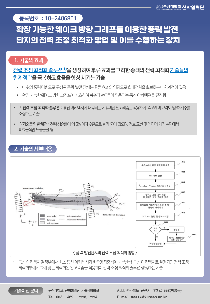 확장 가능한 웨이크 방향 그래프를 이용한 풍력 발전 단지의 전력 조정 최적화 방법 및 이를 수행하는 장치 이미지(1)