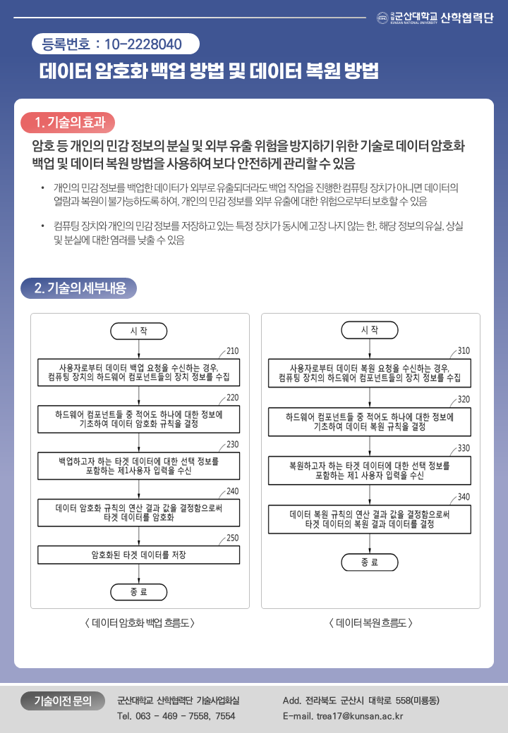 데이터 암호화 백업 방법 및 데이터 복원 방법 이미지(1)