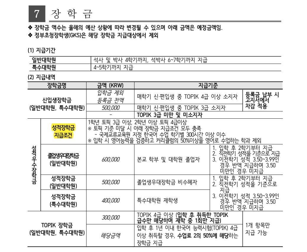 2026학년도 2학기 성적 장학금 감면을 위한 서류 제출 안내 이미지(2)