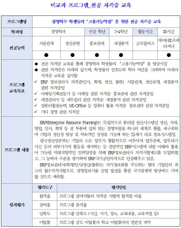 경영학부 비교과프로그램 소개 이미지(1)