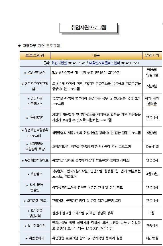 국립군산대학교 취업지원 프로그램 이미지(1)