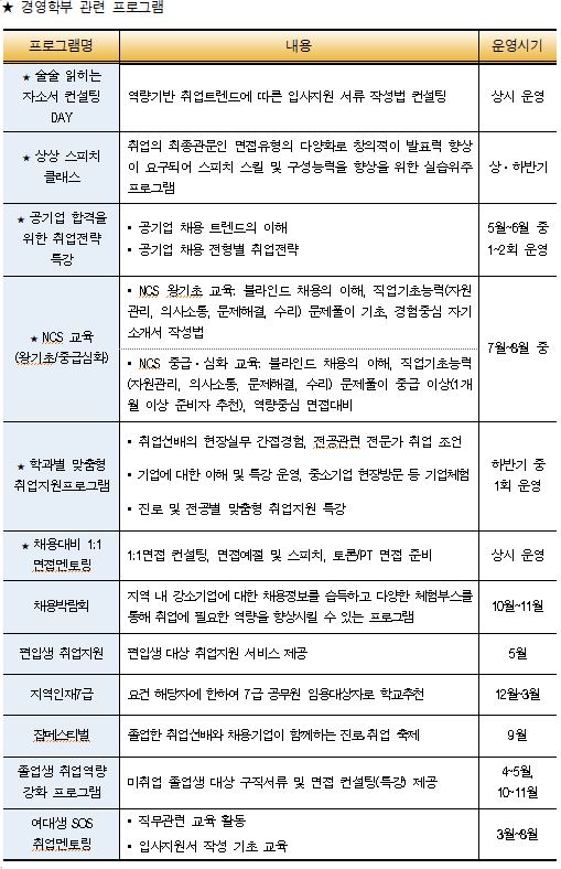 국립군산대학교 취업지원 프로그램 이미지(2)