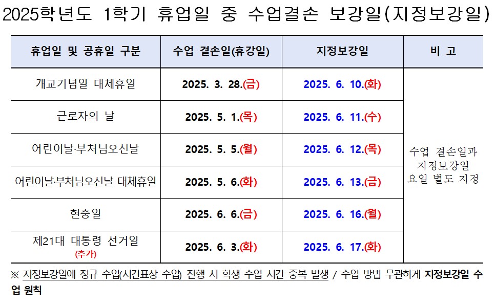 지정보강일 (최종)