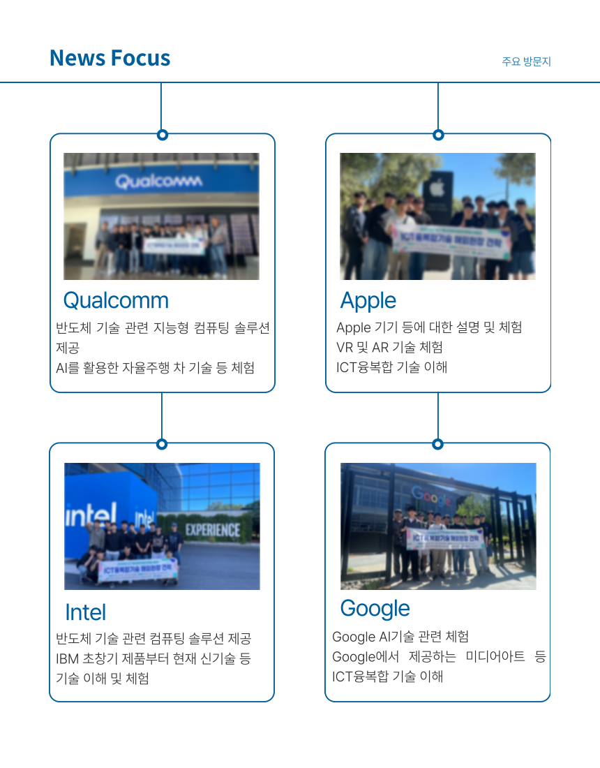 2024년 ICT융복합기술 해외 현장견학(미국, LA 외) 이미지(2)