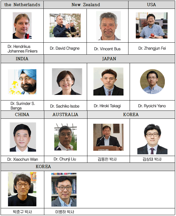 the Netherlands : Dr. Hendrikus Johannes Finkers / New Zealand : Dr. David Chagne, Dr. Vincent Bus / USA :Dr. Zhangjun Fei / INDIA: Dr. Surinder S. Banga / JAPAN : Dr. Sachiko Isobe, Dr. Hiroki Takagi, Dr. Ryoichi Yano / CHINA: Dr. Xiaochun Wan / AUSTRALIA : Dr. Chunji Liu / KOREA : 김동헌 박사, 김상태 박사, 박춘구 박사, 이병하 박사