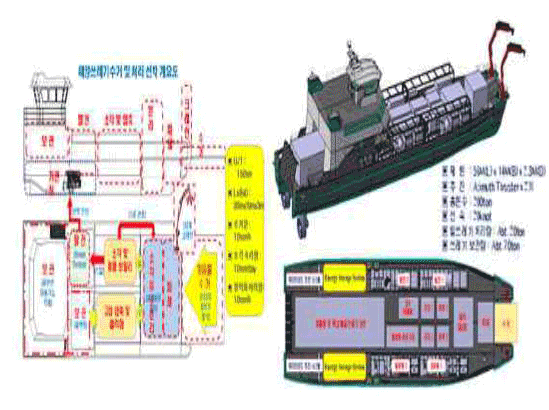 선박 및 조선기자재 설계