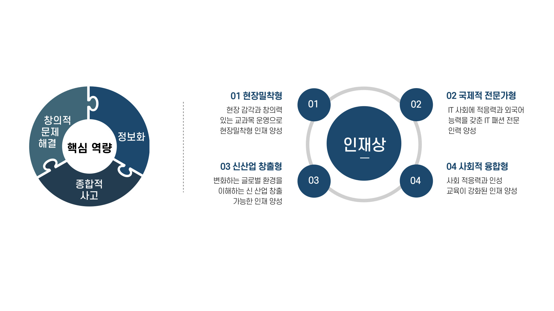 의류학과 핵심역량 및 인재상