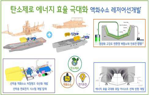 액화수소 기반 레저어선 개발